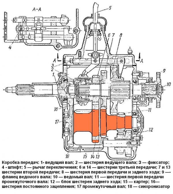 газ-3307 схема переключения передач