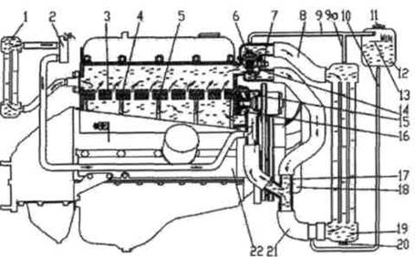 Особенности систем охлаждения двигателей для газели